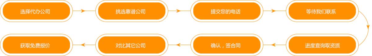 流程圖