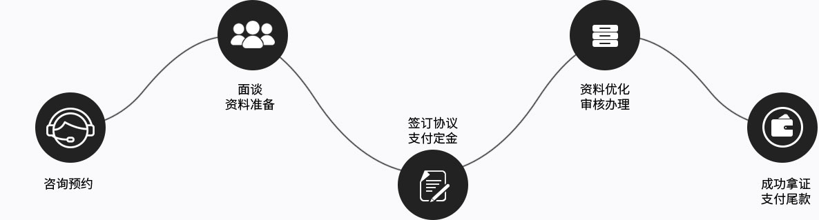 五步